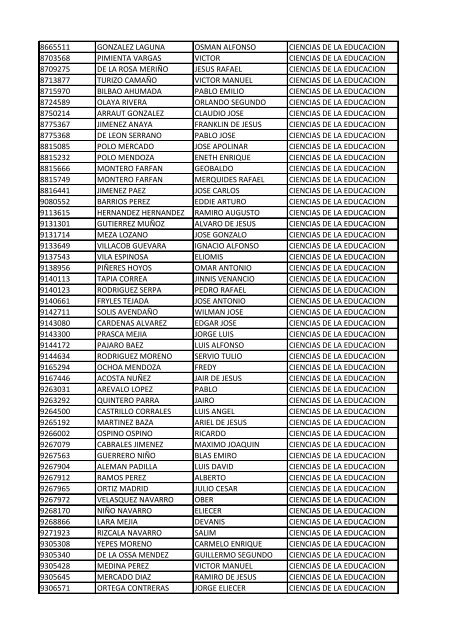 CC Apellidos Nombres Facultad 85358 PEDROZA SIMANCA ...