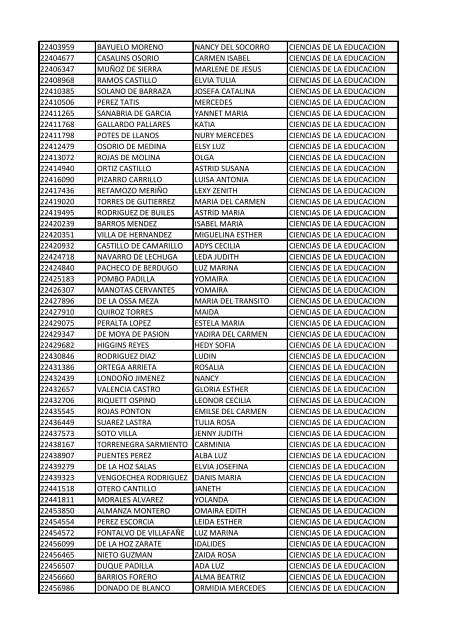 CC Apellidos Nombres Facultad 85358 PEDROZA SIMANCA ...