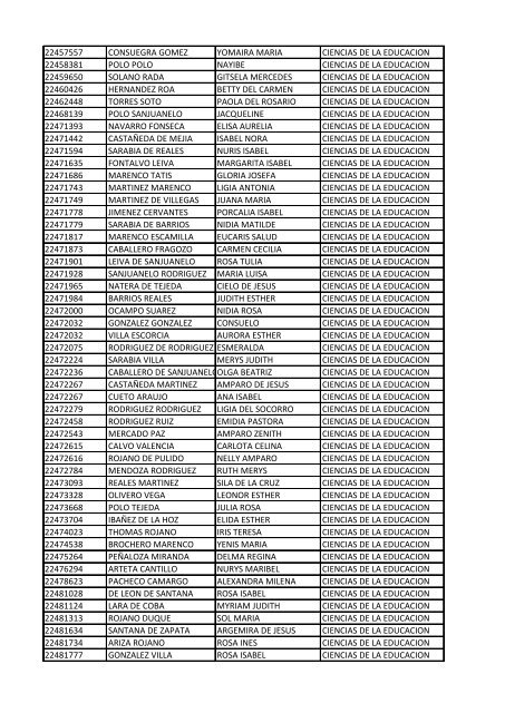 CC Apellidos Nombres Facultad 85358 PEDROZA SIMANCA ...