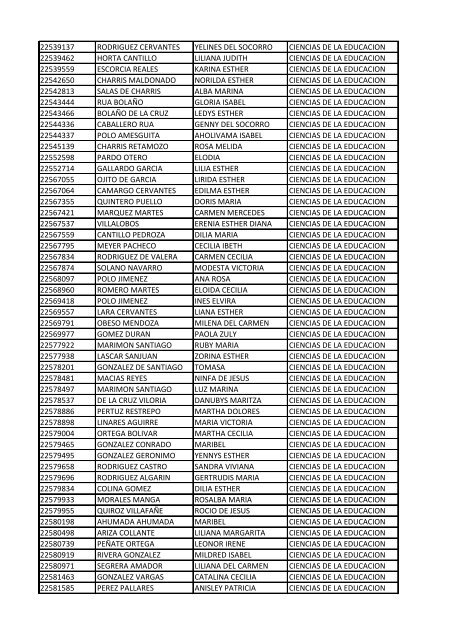 CC Apellidos Nombres Facultad 85358 PEDROZA SIMANCA ...