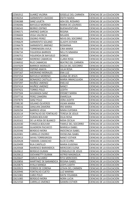 CC Apellidos Nombres Facultad 85358 PEDROZA SIMANCA ...