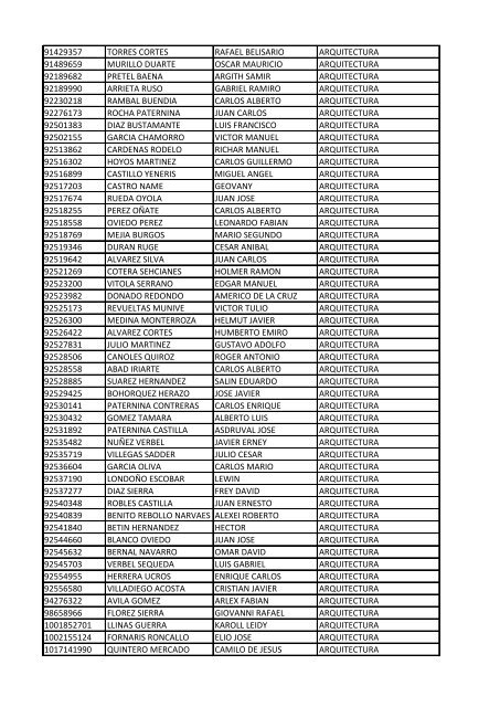 CC Apellidos Nombres Facultad 85358 PEDROZA SIMANCA ...