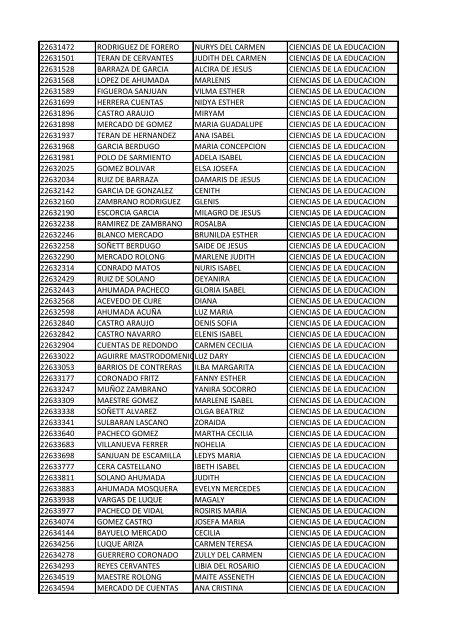 CC Apellidos Nombres Facultad 85358 PEDROZA SIMANCA ...