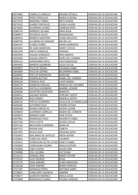 CC Apellidos Nombres Facultad 85358 PEDROZA SIMANCA ...