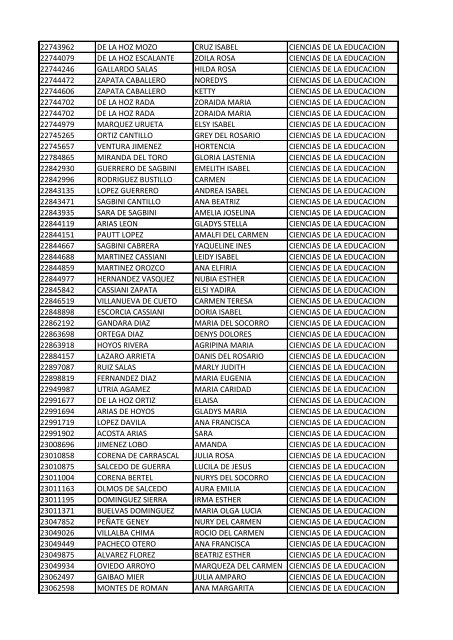 CC Apellidos Nombres Facultad 85358 PEDROZA SIMANCA ...