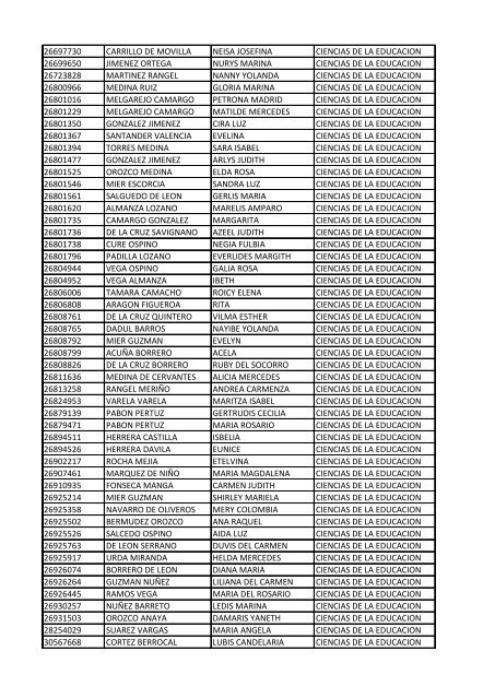 CC Apellidos Nombres Facultad 85358 PEDROZA SIMANCA ...