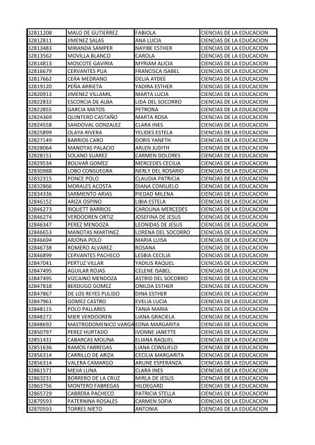 CC Apellidos Nombres Facultad 85358 PEDROZA SIMANCA ...