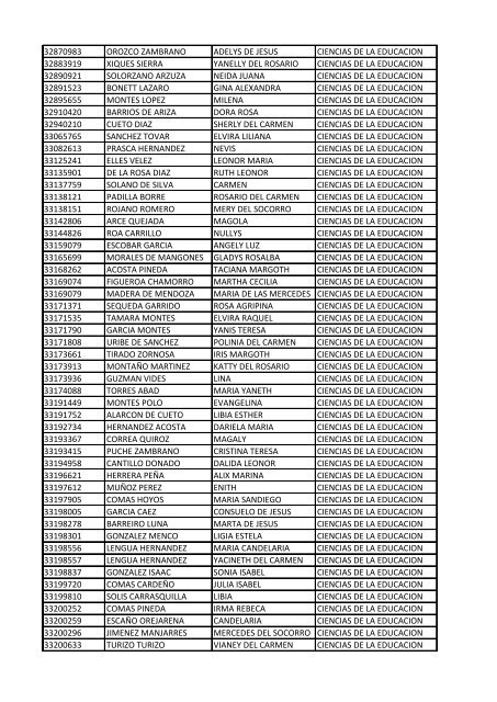 CC Apellidos Nombres Facultad 85358 PEDROZA SIMANCA ...