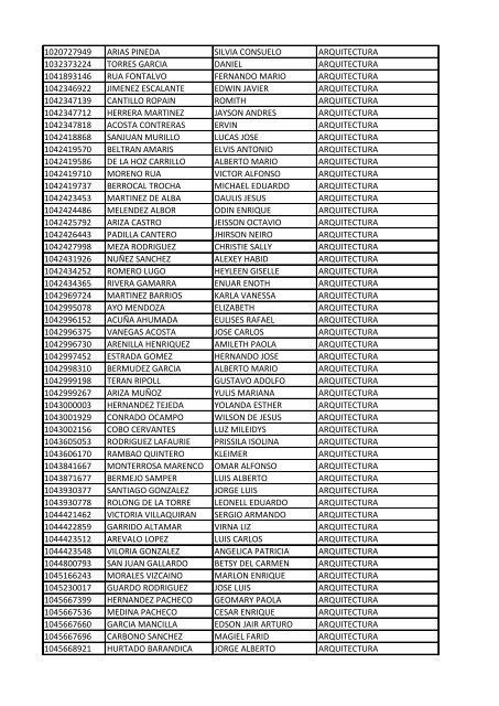 CC Apellidos Nombres Facultad 85358 PEDROZA SIMANCA ...