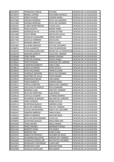 CC Apellidos Nombres Facultad 85358 PEDROZA SIMANCA ...