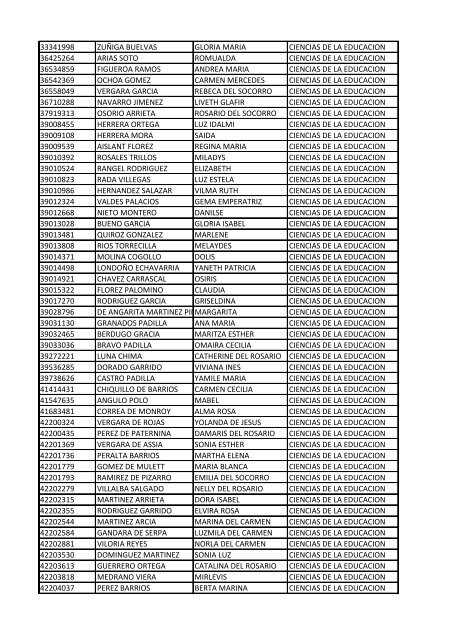 CC Apellidos Nombres Facultad 85358 PEDROZA SIMANCA ...