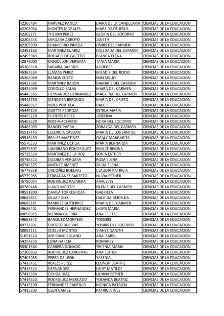 CC Apellidos Nombres Facultad 85358 PEDROZA SIMANCA ...