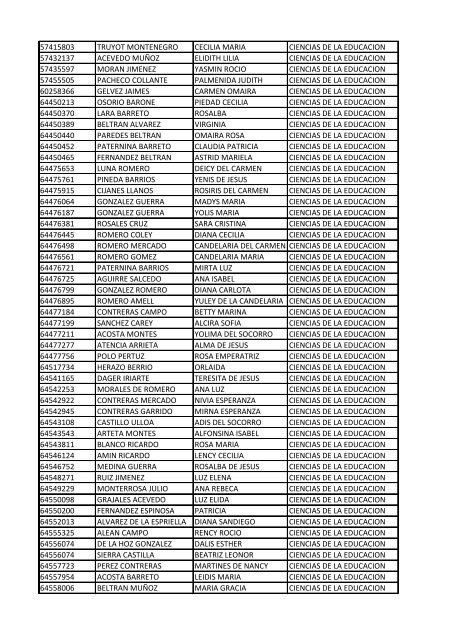 CC Apellidos Nombres Facultad 85358 PEDROZA SIMANCA ...