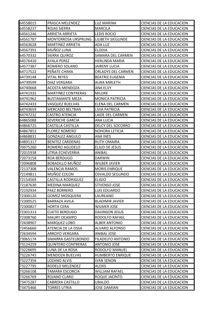 CC Apellidos Nombres Facultad 85358 PEDROZA SIMANCA ...