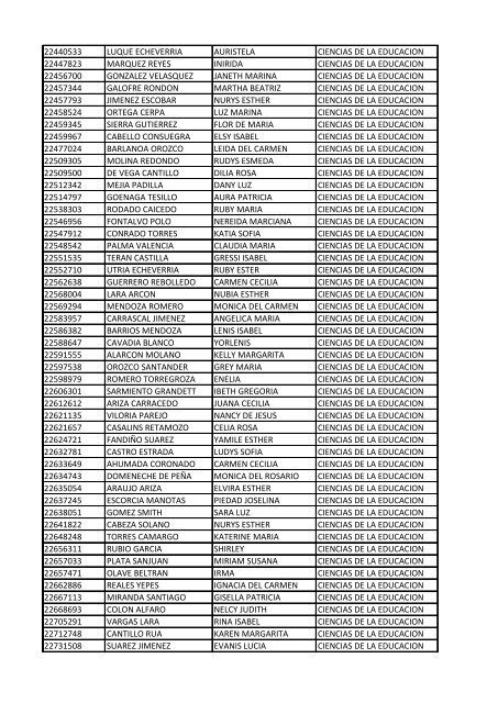 CC Apellidos Nombres Facultad 85358 PEDROZA SIMANCA ...