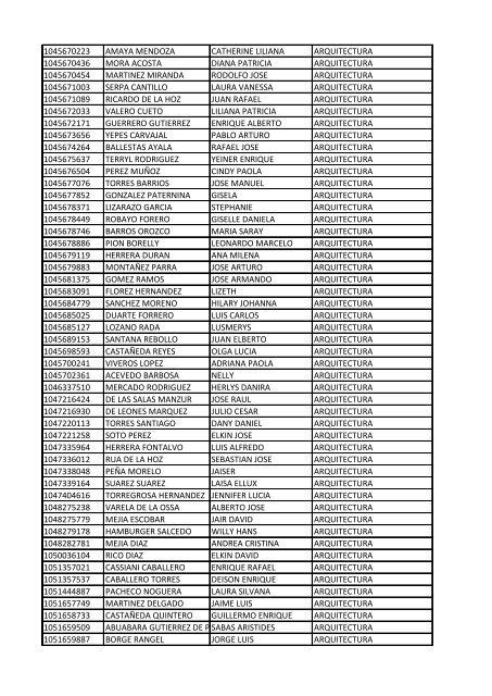 CC Apellidos Nombres Facultad 85358 PEDROZA SIMANCA ...