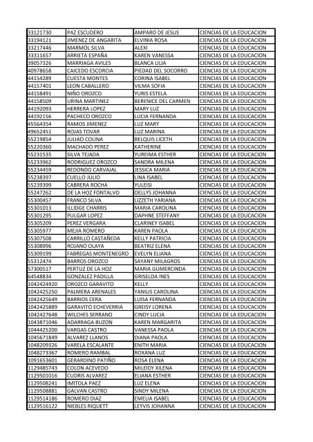 CC Apellidos Nombres Facultad 85358 PEDROZA SIMANCA ...