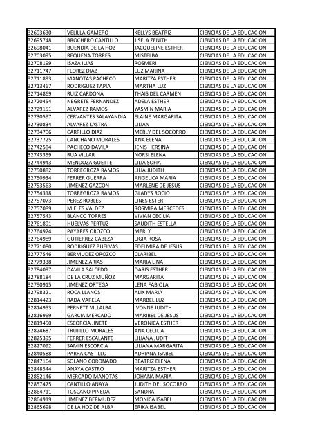 CC Apellidos Nombres Facultad 85358 PEDROZA SIMANCA ...