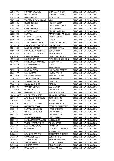 CC Apellidos Nombres Facultad 85358 PEDROZA SIMANCA ...