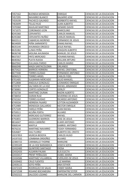 CC Apellidos Nombres Facultad 85358 PEDROZA SIMANCA ...