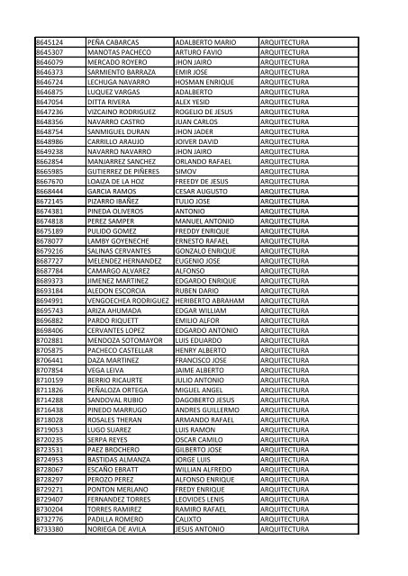 CC Apellidos Nombres Facultad 85358 PEDROZA SIMANCA ...