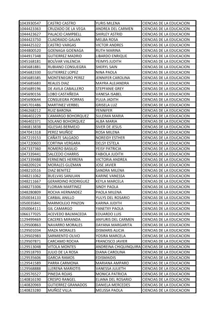 CC Apellidos Nombres Facultad 85358 PEDROZA SIMANCA ...