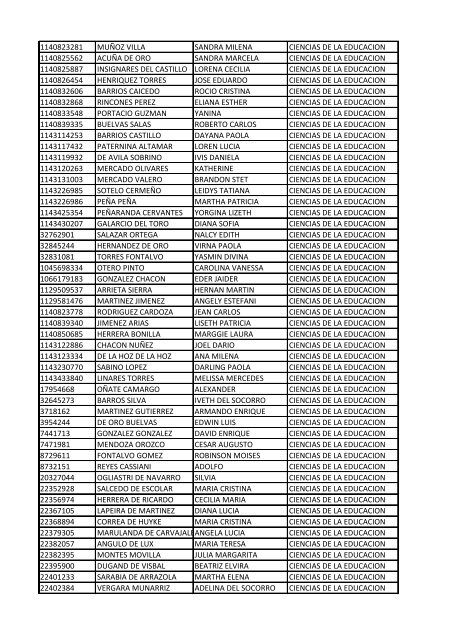 CC Apellidos Nombres Facultad 85358 PEDROZA SIMANCA ...