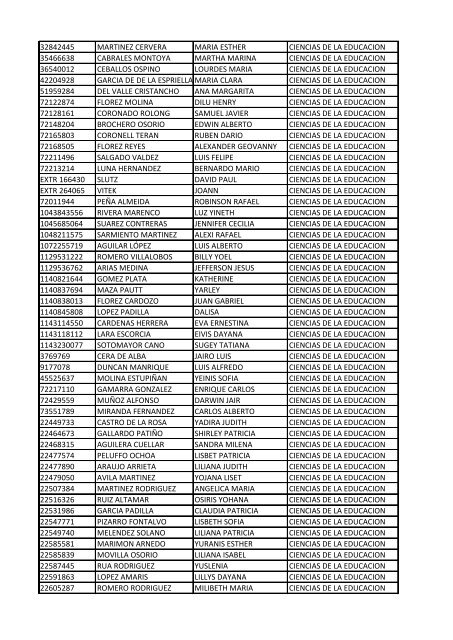 CC Apellidos Nombres Facultad 85358 PEDROZA SIMANCA ...