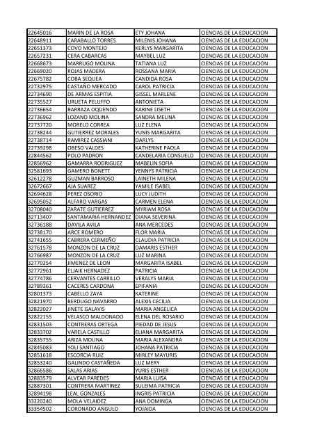 CC Apellidos Nombres Facultad 85358 PEDROZA SIMANCA ...