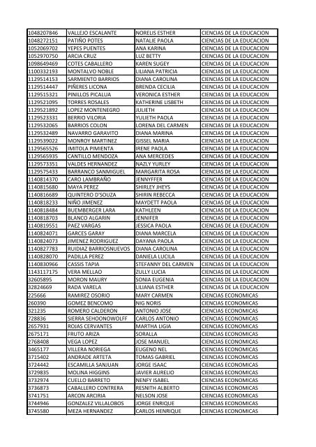 CC Apellidos Nombres Facultad 85358 PEDROZA SIMANCA ...