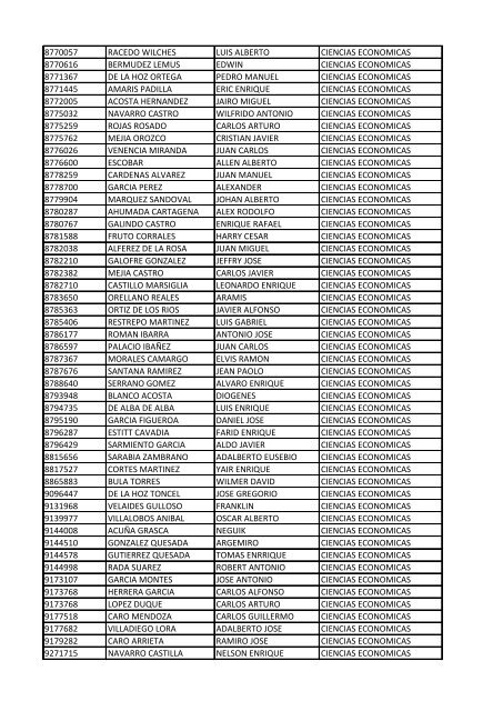 CC Apellidos Nombres Facultad 85358 PEDROZA SIMANCA ...