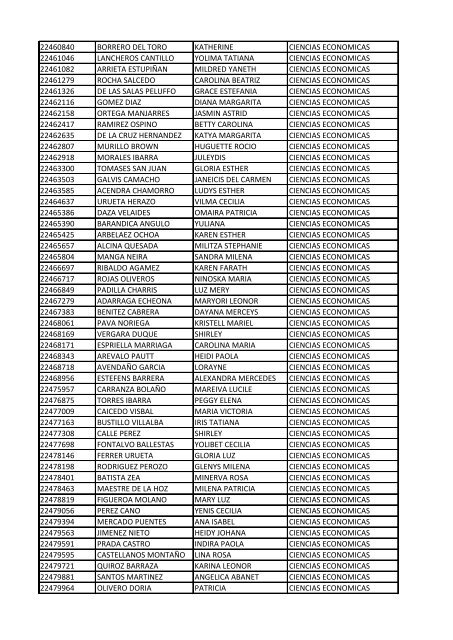 CC Apellidos Nombres Facultad 85358 PEDROZA SIMANCA ...