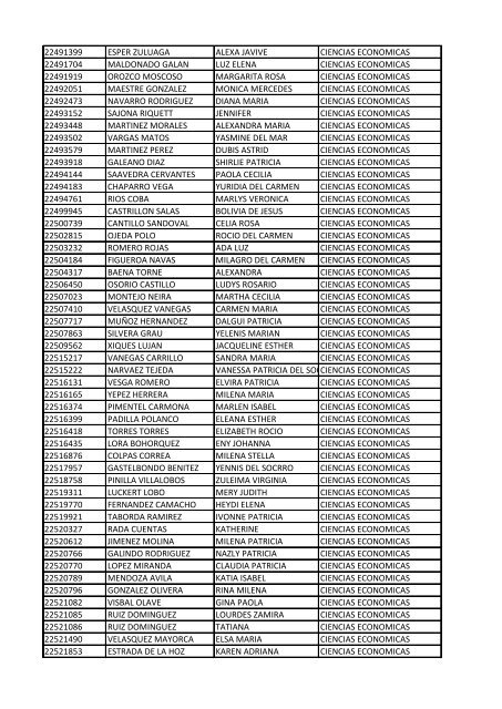 CC Apellidos Nombres Facultad 85358 PEDROZA SIMANCA ...