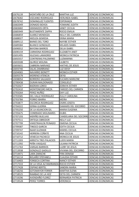 CC Apellidos Nombres Facultad 85358 PEDROZA SIMANCA ...