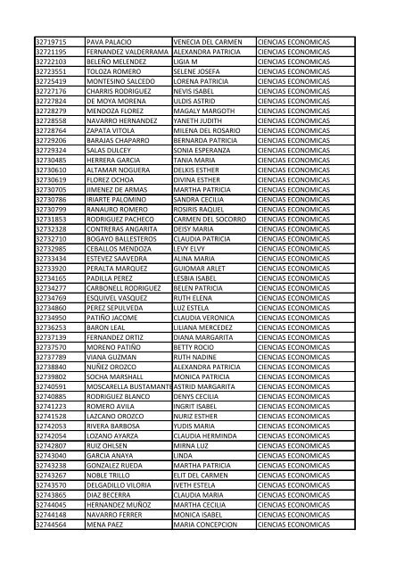 CC Apellidos Nombres Facultad 85358 PEDROZA SIMANCA ...