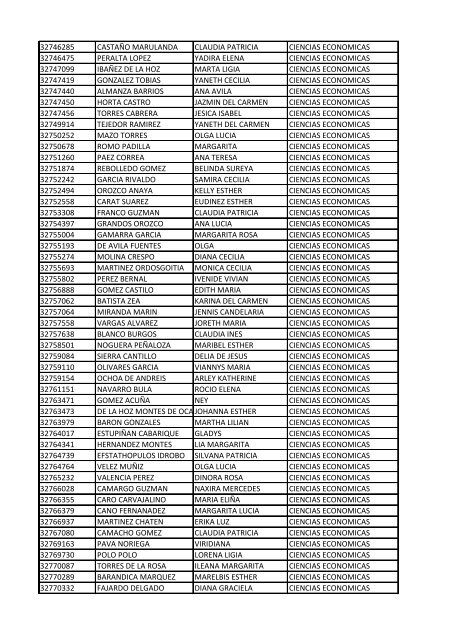 CC Apellidos Nombres Facultad 85358 PEDROZA SIMANCA ...