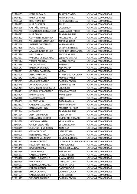 CC Apellidos Nombres Facultad 85358 PEDROZA SIMANCA ...