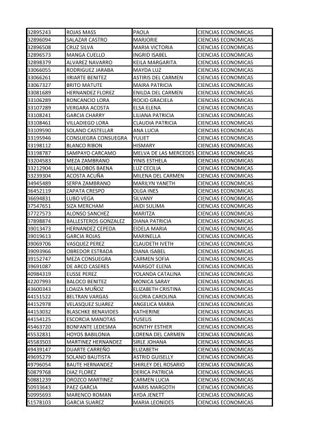 CC Apellidos Nombres Facultad 85358 PEDROZA SIMANCA ...