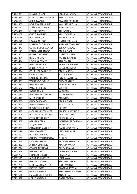 CC Apellidos Nombres Facultad 85358 PEDROZA SIMANCA ...