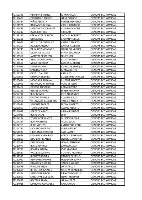 CC Apellidos Nombres Facultad 85358 PEDROZA SIMANCA ...