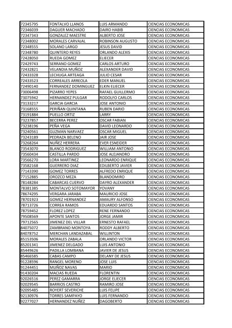 CC Apellidos Nombres Facultad 85358 PEDROZA SIMANCA ...