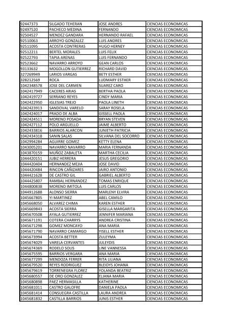 CC Apellidos Nombres Facultad 85358 PEDROZA SIMANCA ...