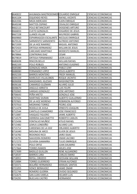 CC Apellidos Nombres Facultad 85358 PEDROZA SIMANCA ...