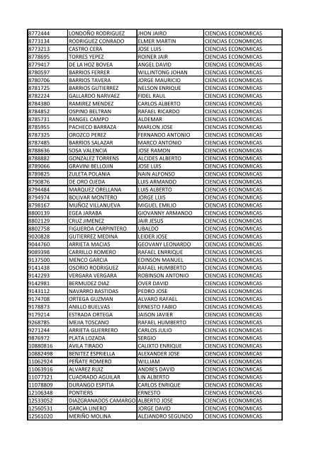 CC Apellidos Nombres Facultad 85358 PEDROZA SIMANCA ...