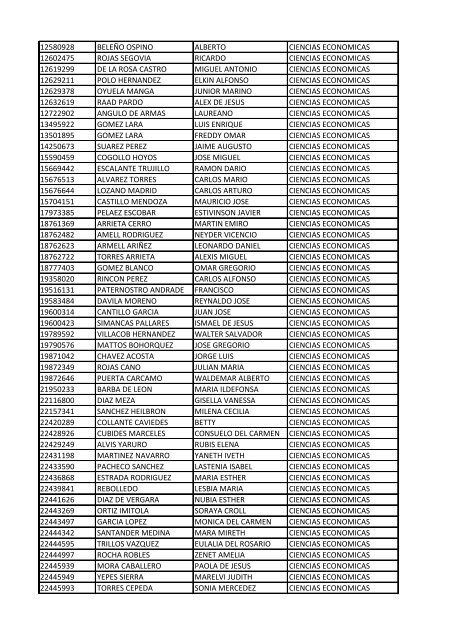 CC Apellidos Nombres Facultad 85358 PEDROZA SIMANCA ...