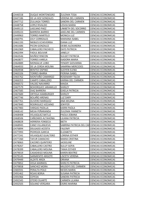 CC Apellidos Nombres Facultad 85358 PEDROZA SIMANCA ...