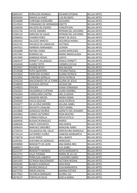 CC Apellidos Nombres Facultad 85358 PEDROZA SIMANCA ...