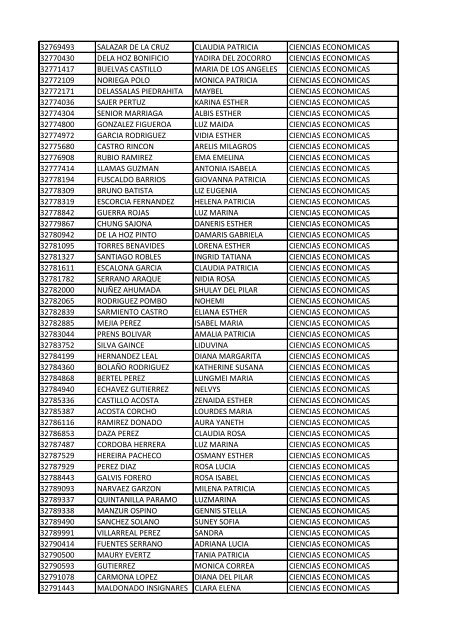 CC Apellidos Nombres Facultad 85358 PEDROZA SIMANCA ...