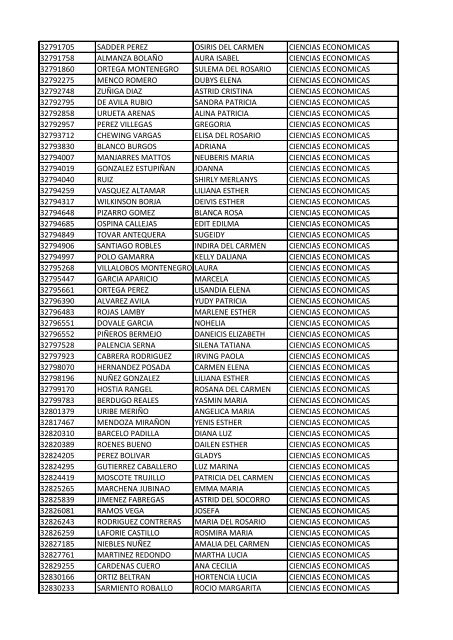 CC Apellidos Nombres Facultad 85358 PEDROZA SIMANCA ...