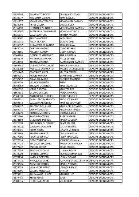 CC Apellidos Nombres Facultad 85358 PEDROZA SIMANCA ...